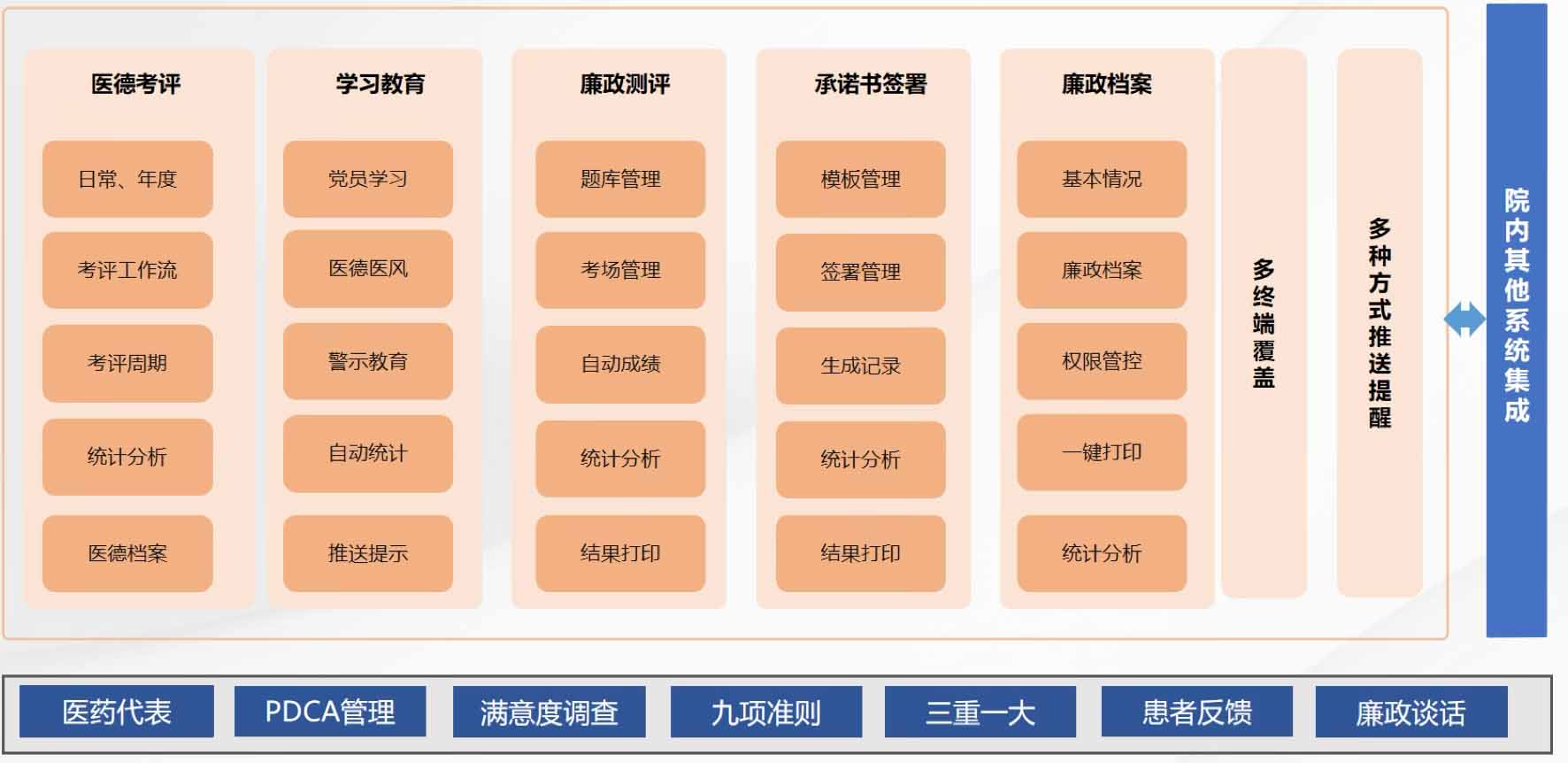 医院数字化转型方案